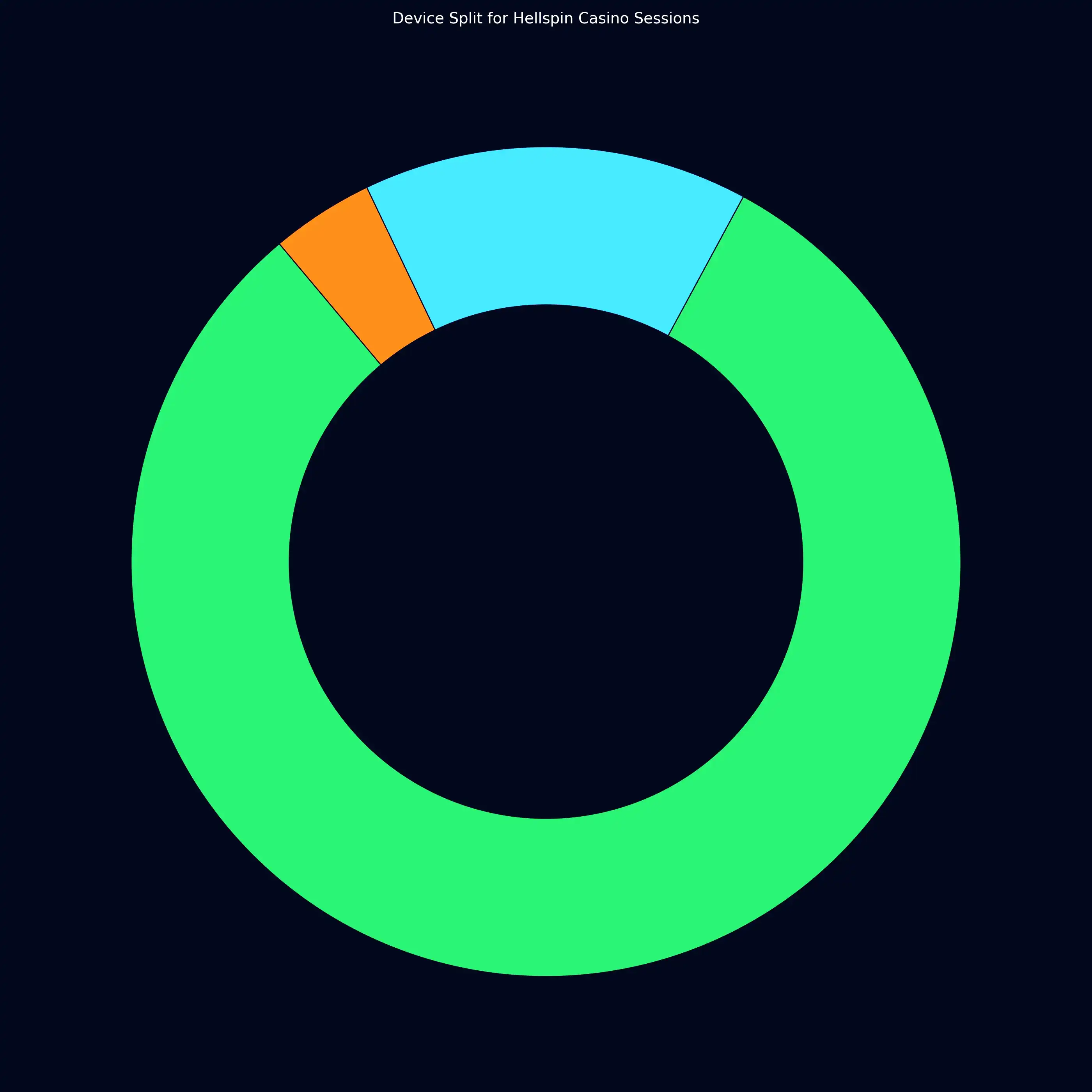 Device usage at Hellspin Casino Australia