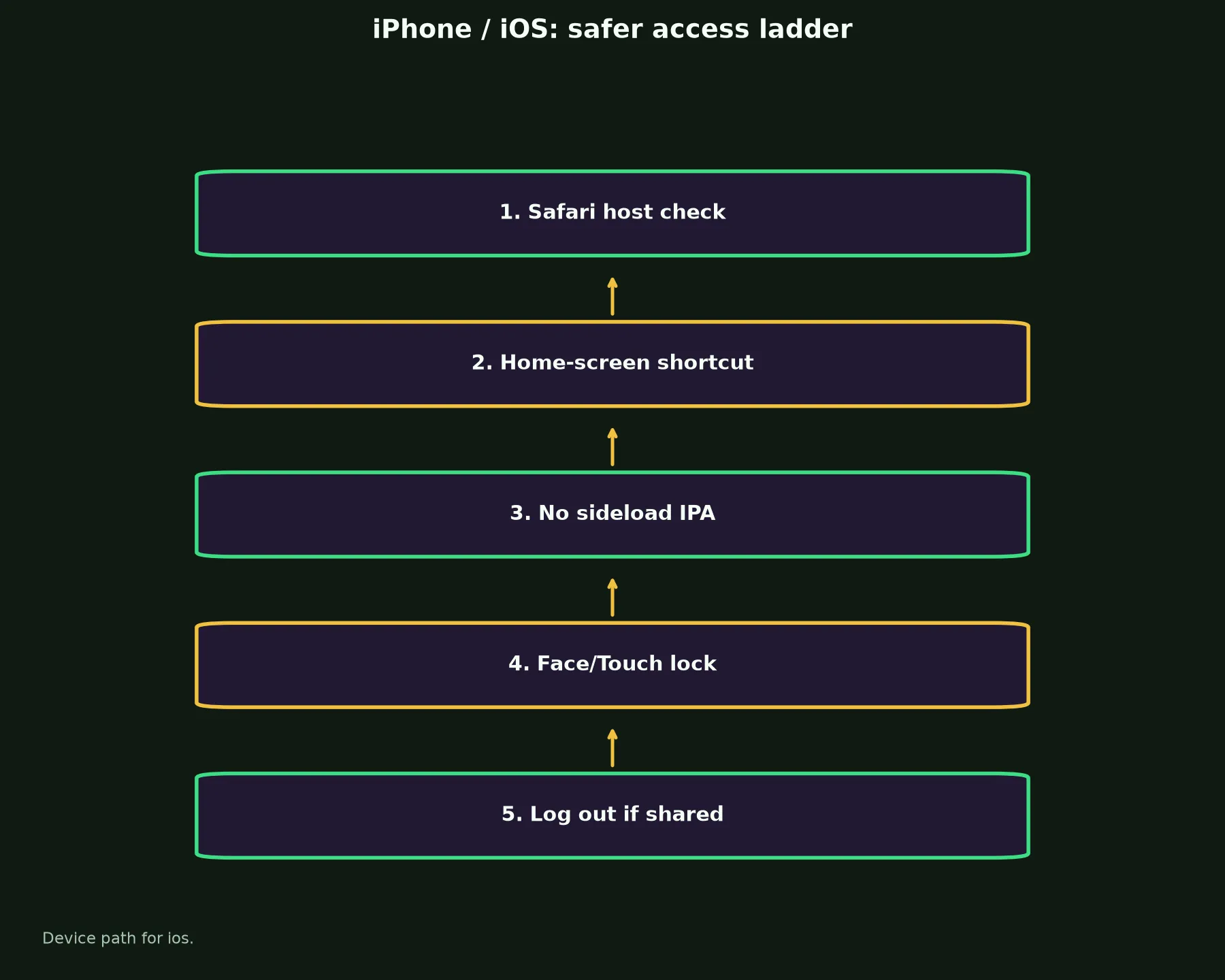 Hellspin Casino on iPhone / iOS evidence chart