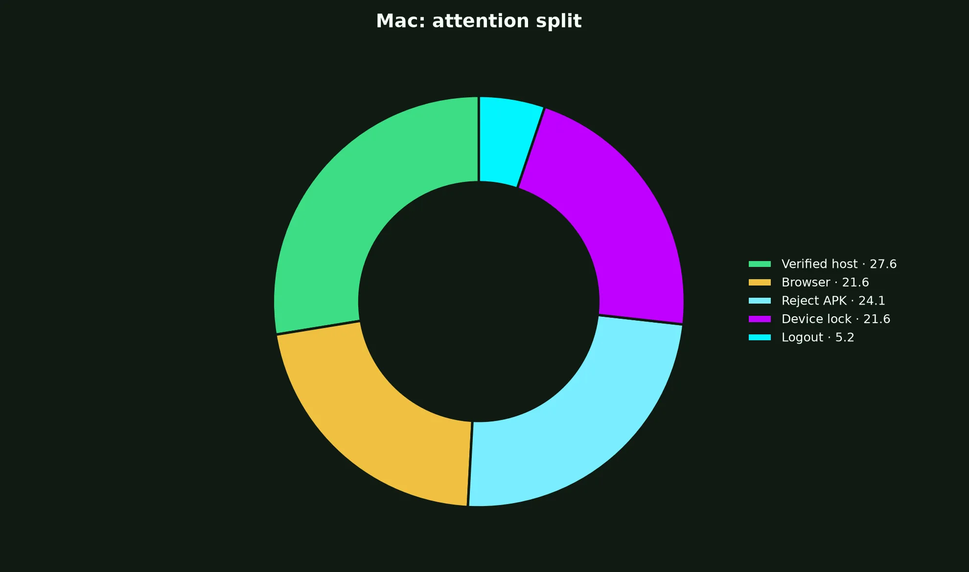 Hellspin Casino on Mac evidence chart