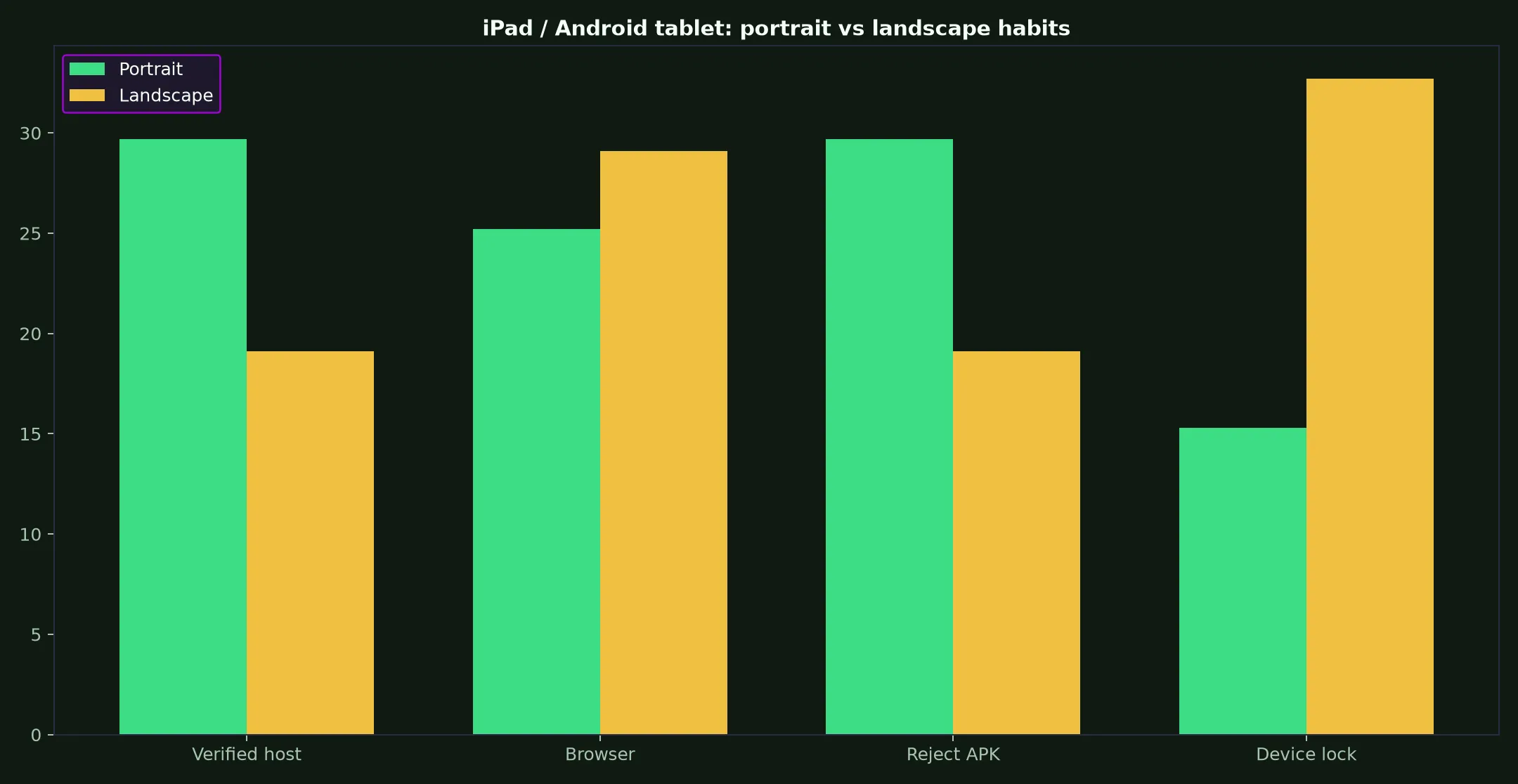 Hellspin Casino on iPad / Android tablet evidence chart