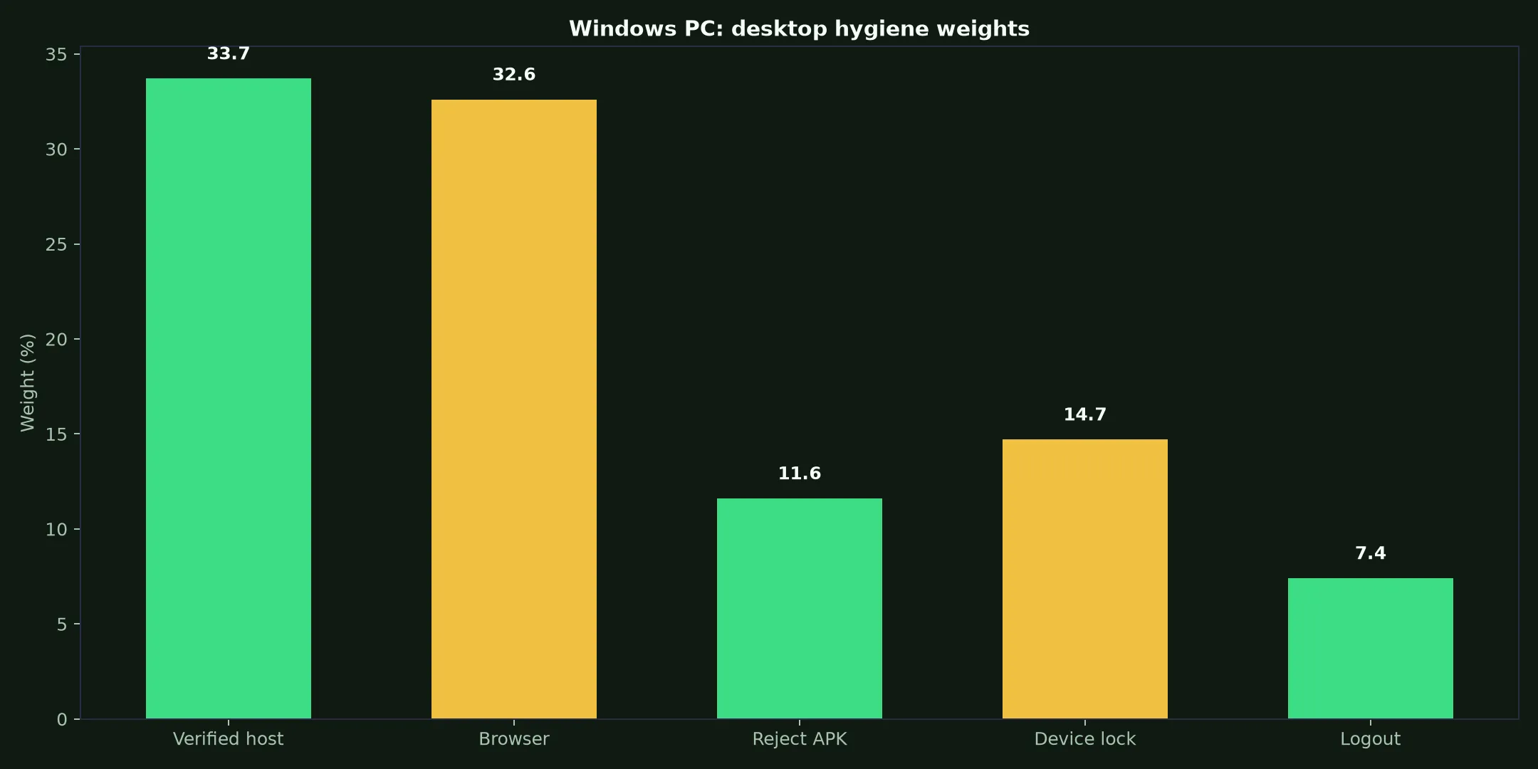 Hellspin Casino on Windows PC evidence chart