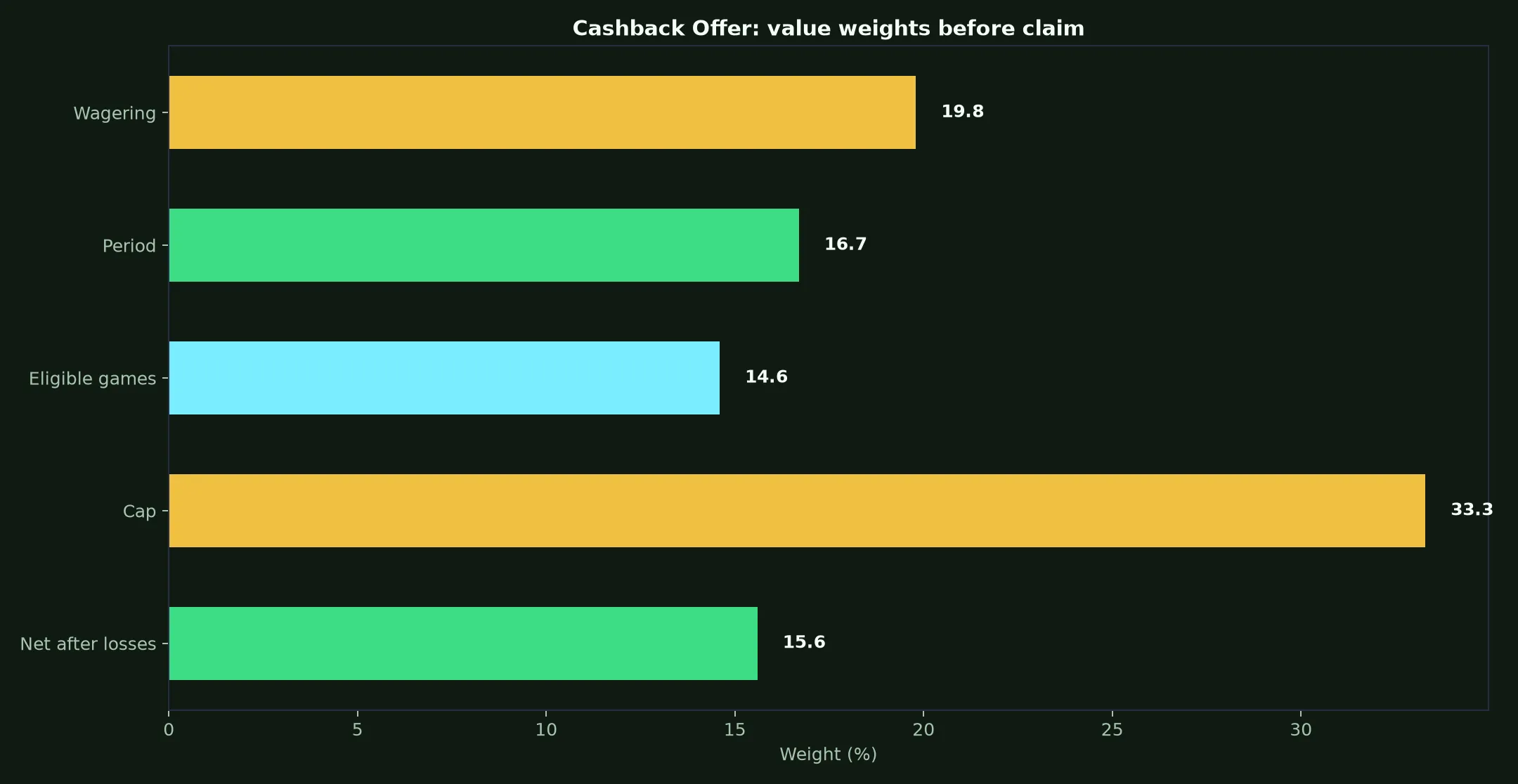 Hellspin Casino Cashback Offer Guide evidence chart