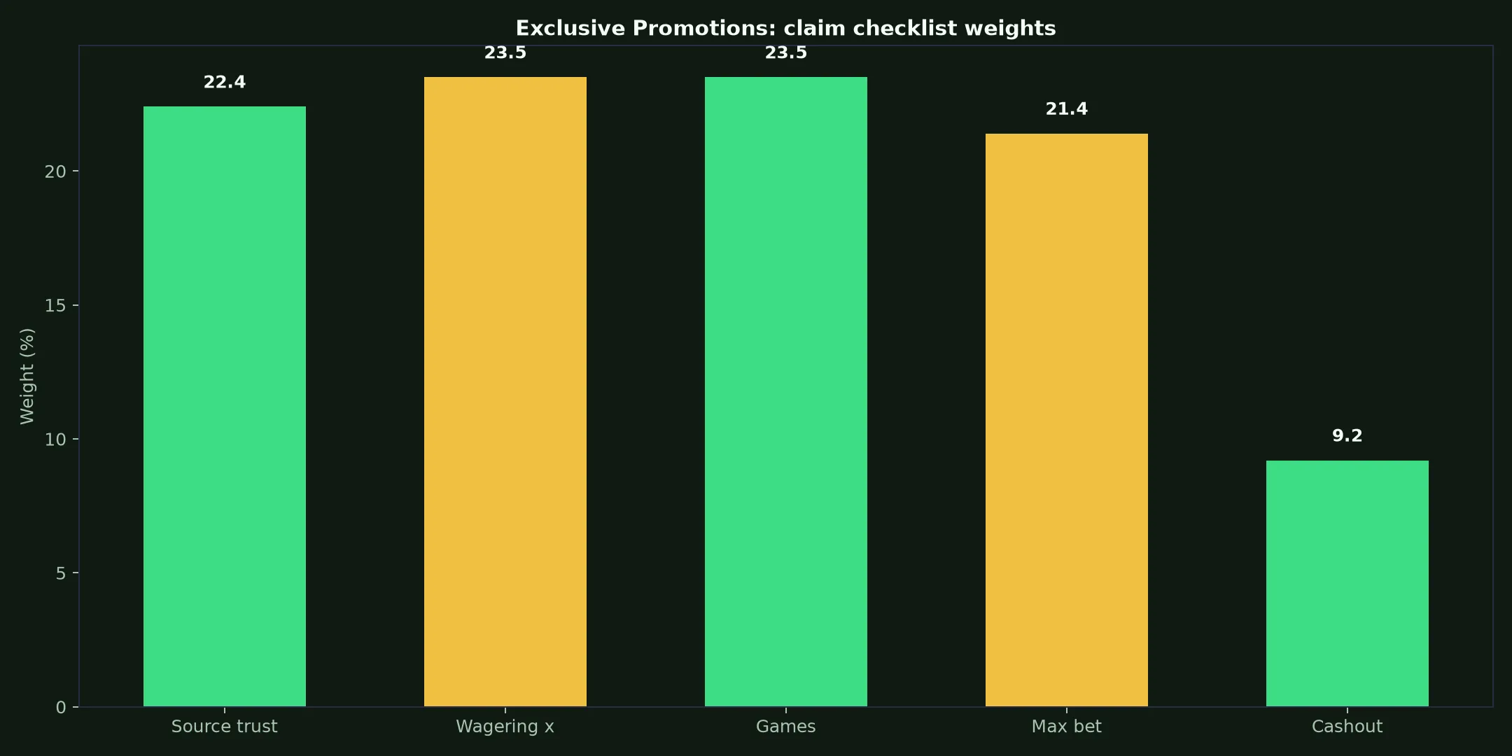 Hellspin Casino Exclusive Promotions Guide evidence chart