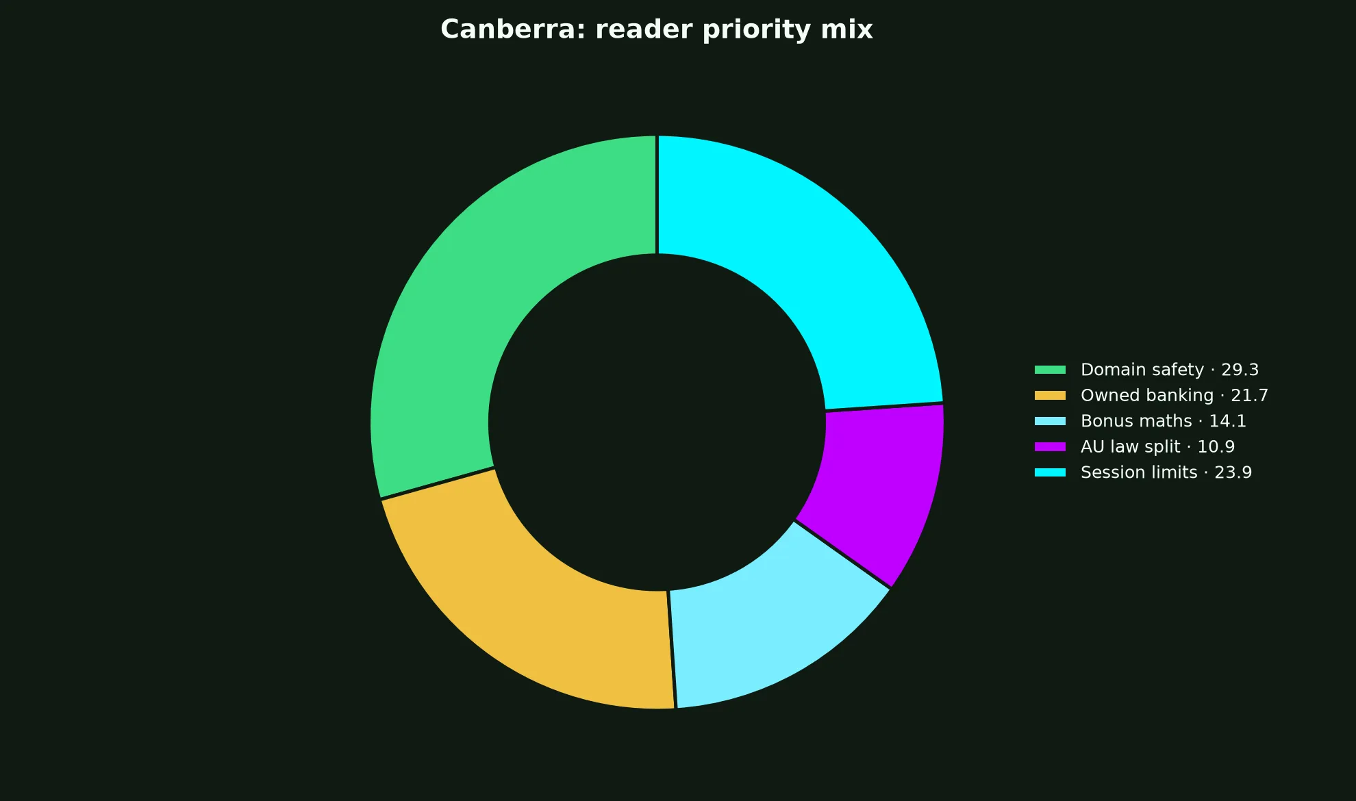Hellspin Casino for Canberra Players evidence chart