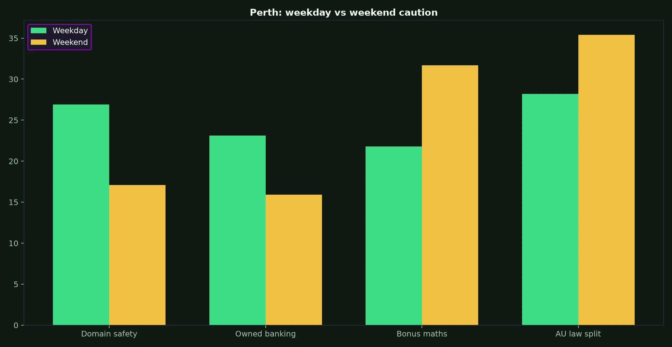Hellspin Casino for Perth Players evidence chart