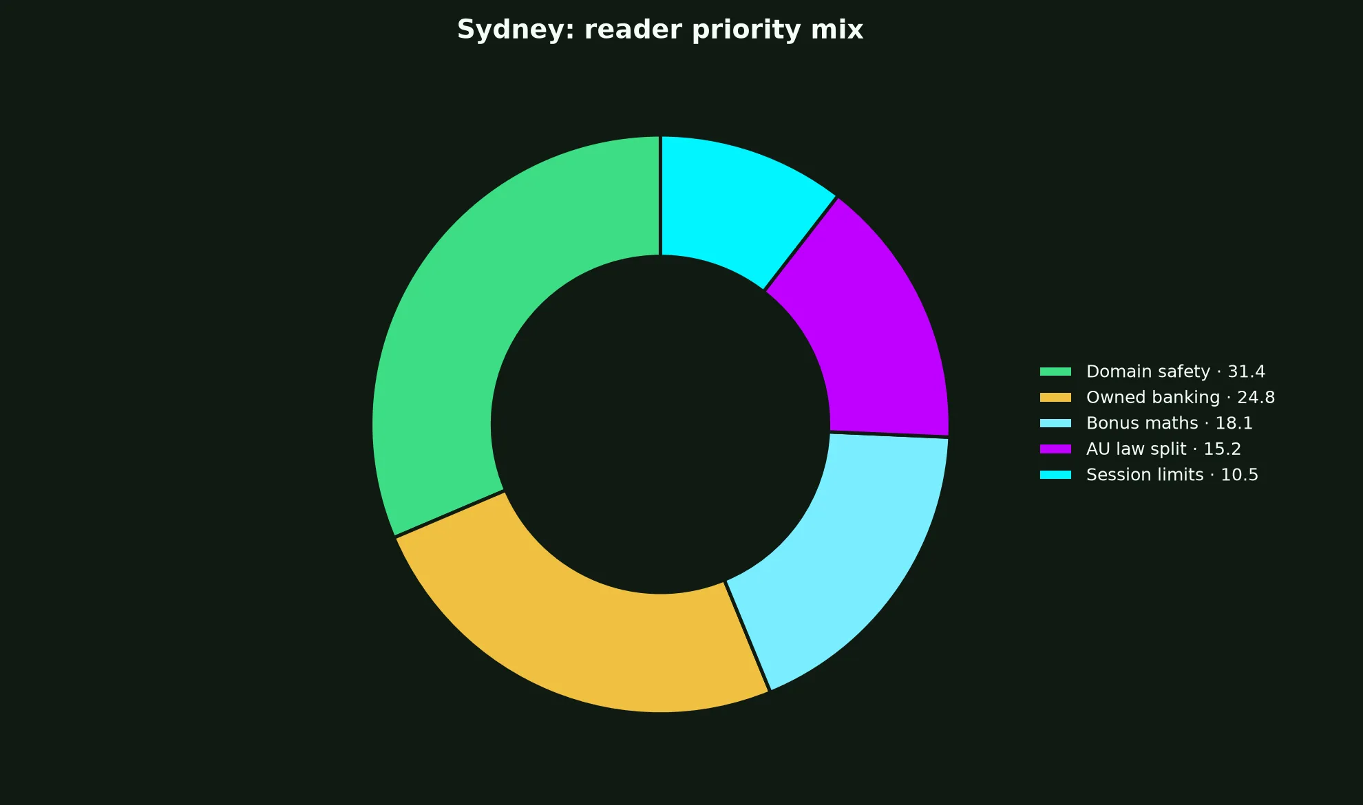 Hellspin Casino for Sydney Players evidence chart