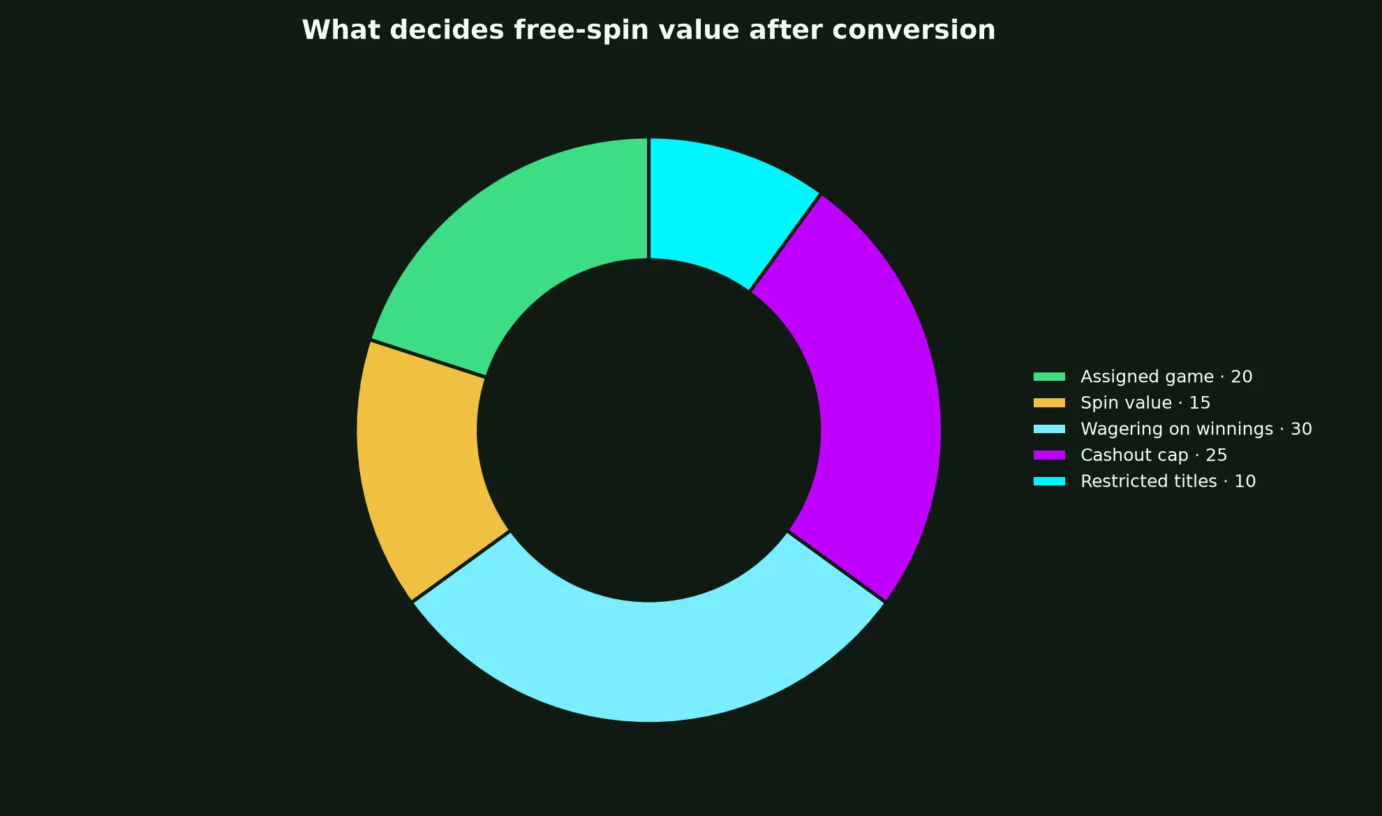 Hellspin Casino Free Spins Terms Explained evidence chart