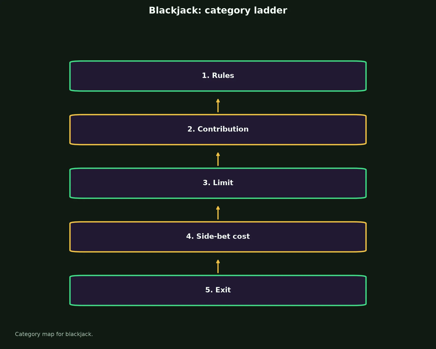 Blackjack at Hellspin Casino evidence chart