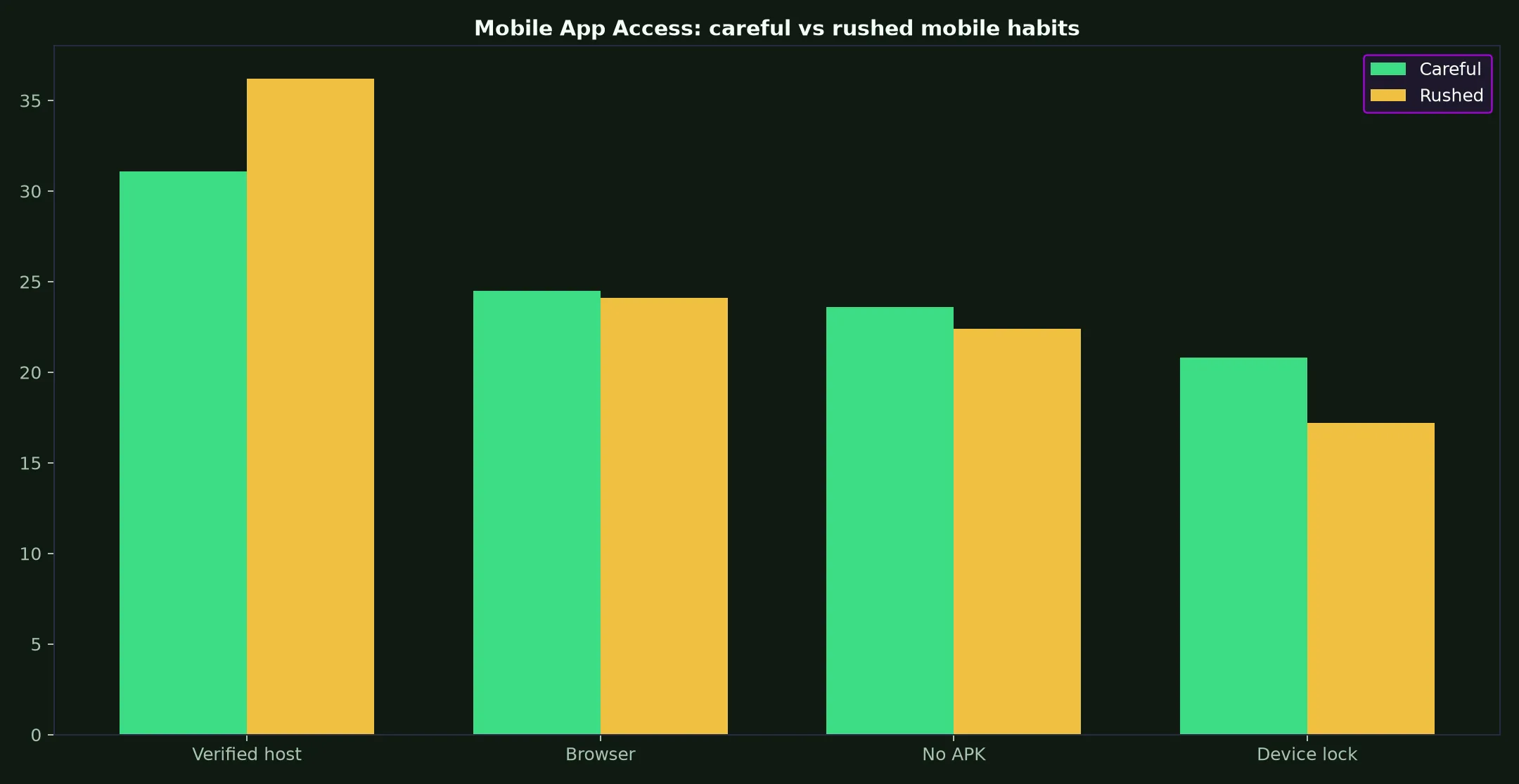 Hellspin Casino Mobile App Access evidence chart