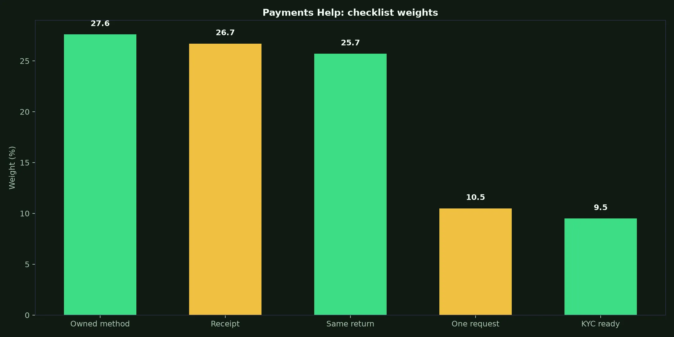 Hellspin Casino Payments Help evidence chart