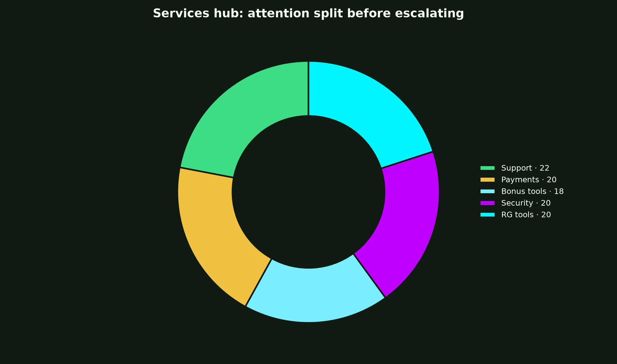 Hellspin Casino Services Hub evidence chart