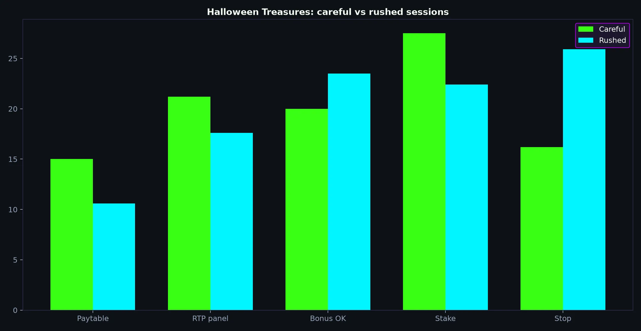 Halloween Treasures pokie artwork at Hellspin Casino